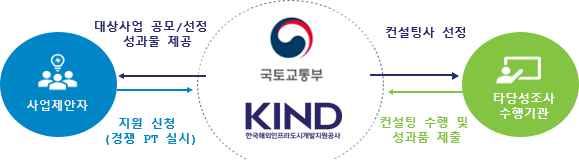 프로그램 구조도 이미지