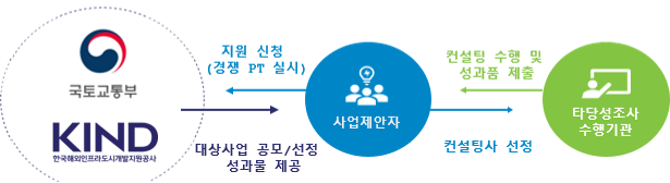 프로그램 구조도 이미지
