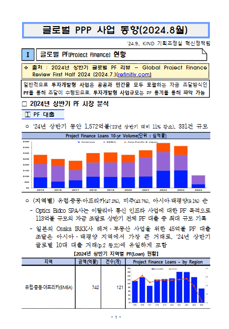 [월별] 글로벌 PPP 사업동향(2024. 8월)