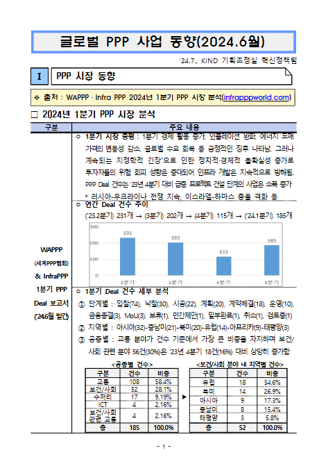 [월별] 글로벌 PPP 사업동향(2024. 6월)
