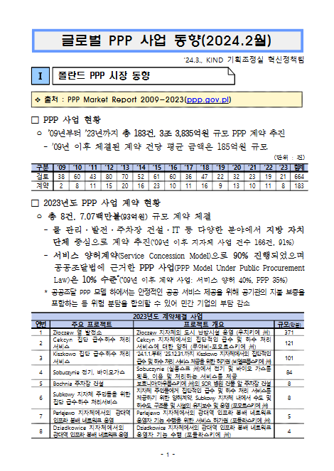 [월별] 글로벌 PPP 사업동향(2024. 2월)