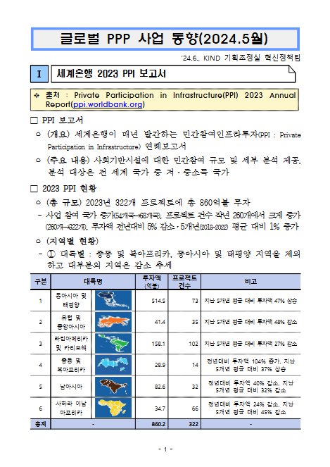 [월별] 글로벌 PPP 사업동향(2024. 5월)