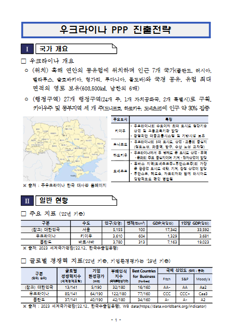 [분기별] 권역별 시장동향_2023년 4분기_우크라이나시장