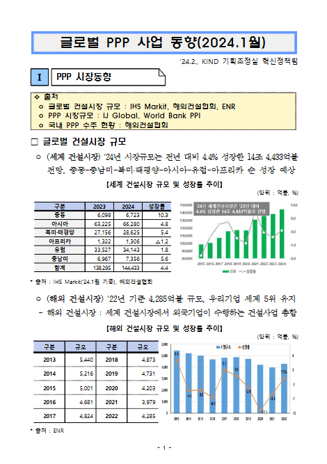 [월별] 글로벌 PPP 사업 동향(2024.1월)