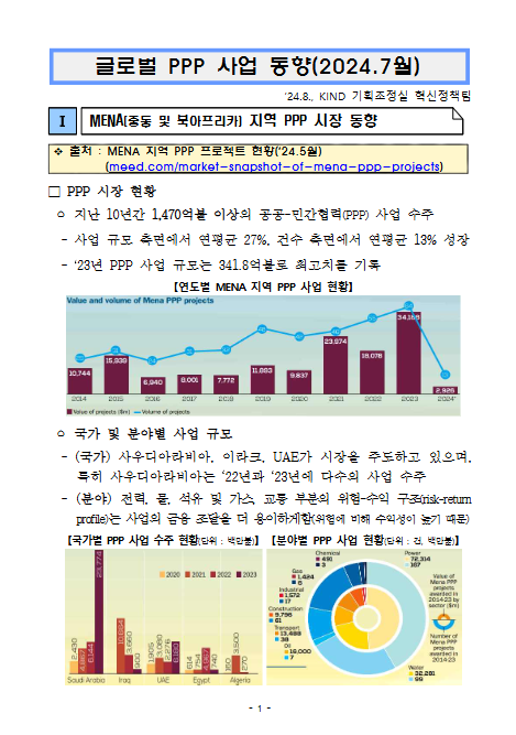 [월별] 글로벌 PPP 사업동향(2024. 7월)	