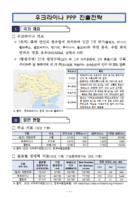 [분기별] 권역별 시장동향_2023년 4분기_우크라이나시장