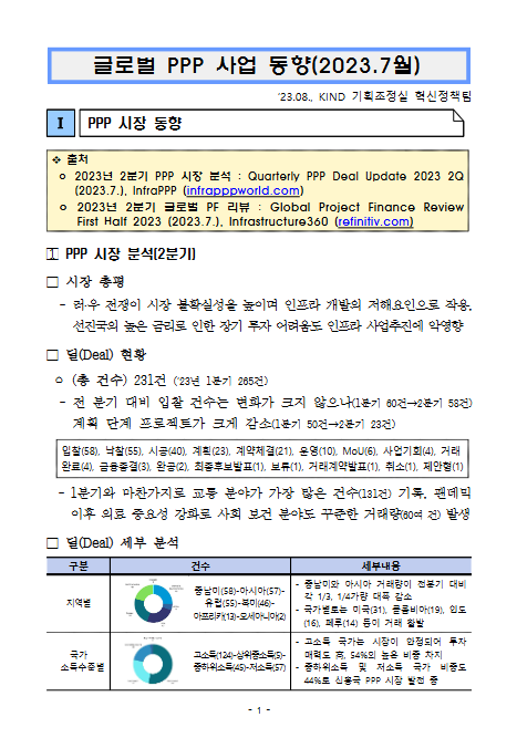[월별] 글로벌 PPP 사업 동향(2023.7월)
