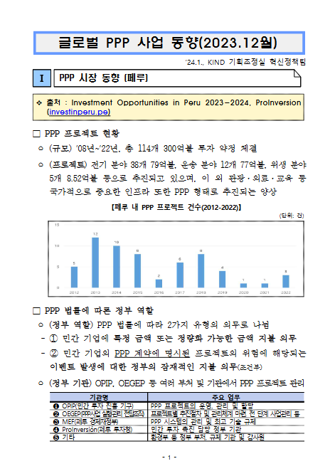 [월별] 글로벌 PPP 사업 동향(2023.12월)
