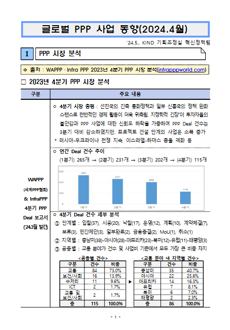 [월별] 글로벌 PPP 사업동향(2024. 4월)	
