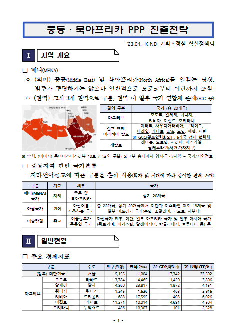 [분기별] 권역별 시장동향_2023년 1분기_중동시장