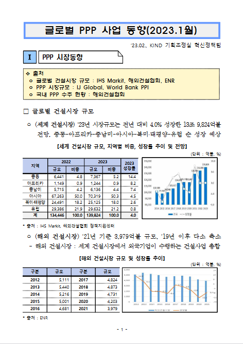 [월별] 글로벌 PPP 사업 동향(2023.1월)