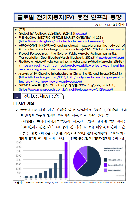 [주제/권역별] 주제별 시장동향_글로벌 전기자동차(EV) 충전 인프라 동향