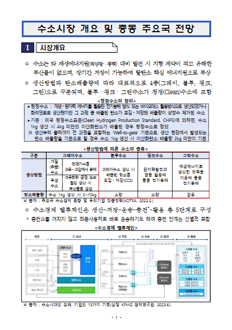 [주제/권역별] 주제별 시장동향_수소시장 개요 및 중동 주요국 전망 