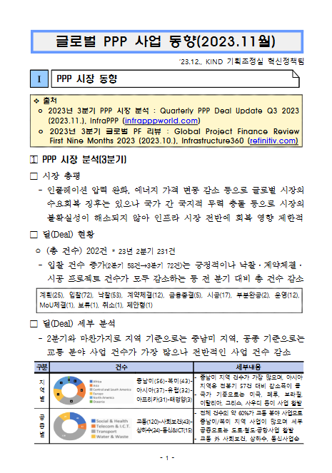[월별] 글로벌 PPP 사업 동향(2023.11월)