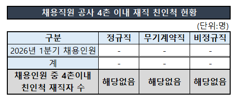 채용직원 공사 4촌 이내 재직 친인척 현황_26-1분기.png