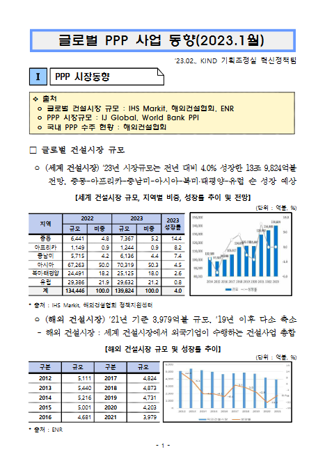 [월별] 글로벌 PPP 사업 동향(2023.1월)
