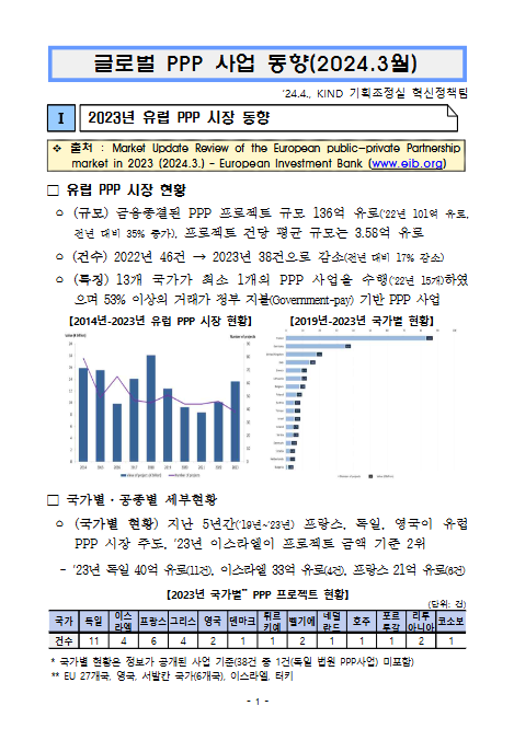 [월별] 글로벌 PPP 사업동향(2024. 3월)	