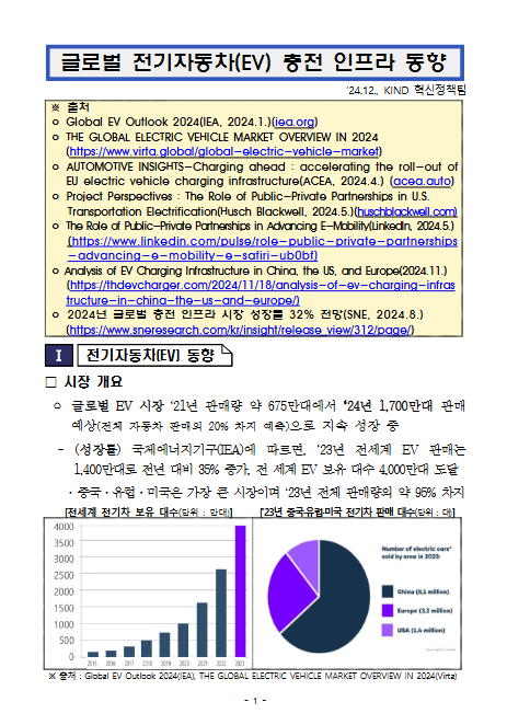 [주제/권역별] 주제별 시장동향_글로벌 전기자동차(EV) 충전 인프라 동향