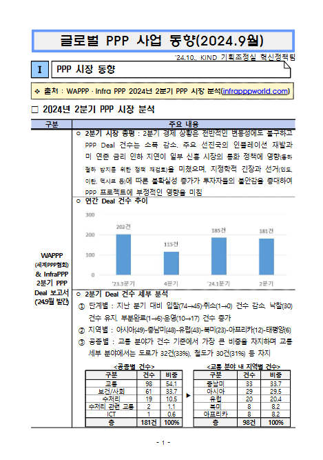 [월별] 글로벌 PPP 사업동향(2024. 9월)