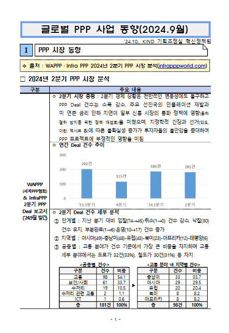 [월별] 글로벌 PPP 사업동향(2024. 9월)