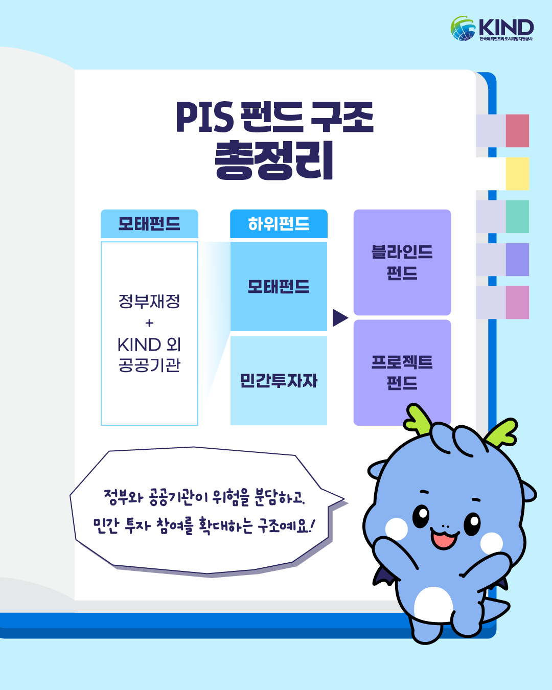 260409_KIND_카드뉴스_친절한 용어사전_PIS 펀드란 3.png