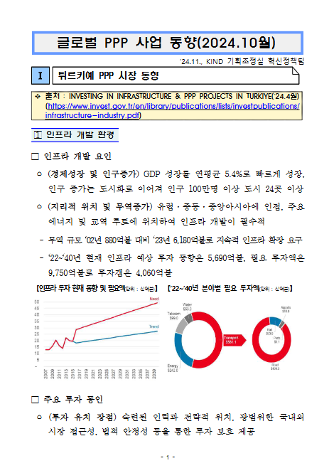 [월별] 글로벌 PPP 사업동향(2024. 10월)