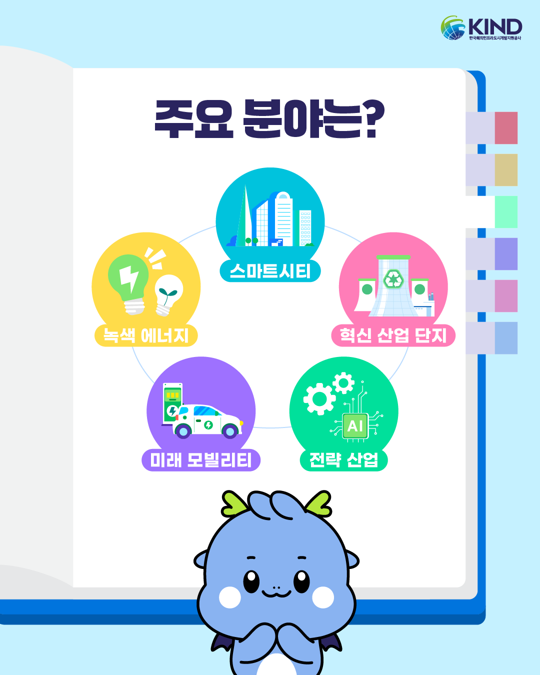 260507_KIND_카드뉴스_친절한 용어사전_EIPP 사업이란 4.png