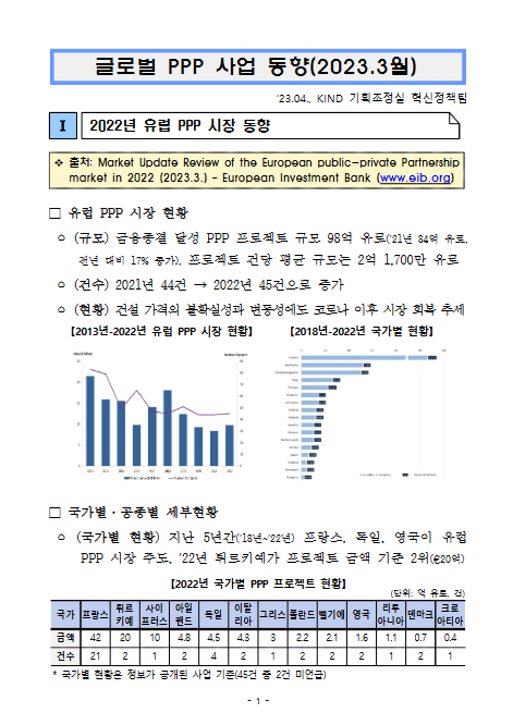 [월별] 글로벌 PPP 사업 동향(2023.3월)