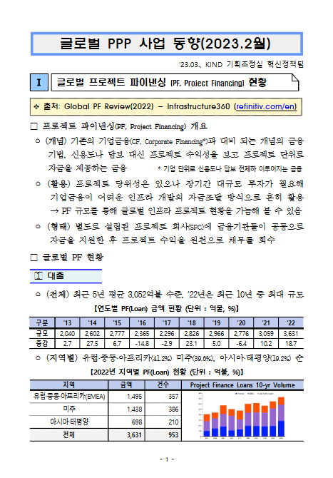 [월별] 글로벌 PPP 사업 동향(2023.2월)