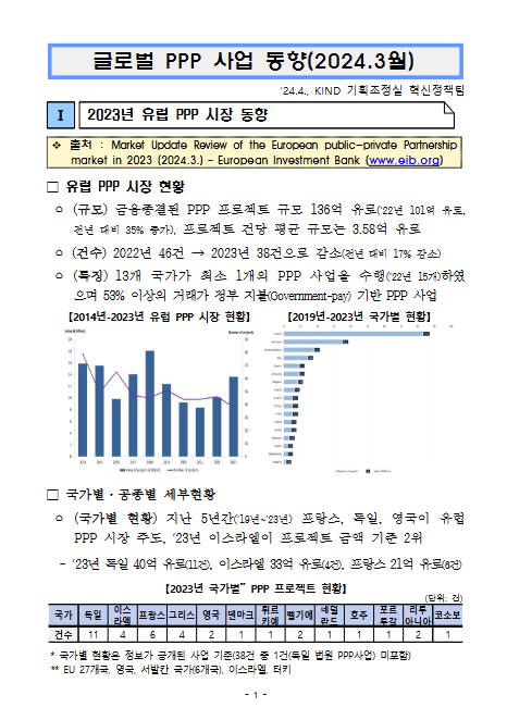 [월별] 글로벌 PPP 사업동향(2024. 3월)
