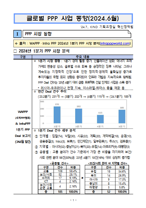 [월별] 글로벌 PPP 사업동향(2024. 6월)	
