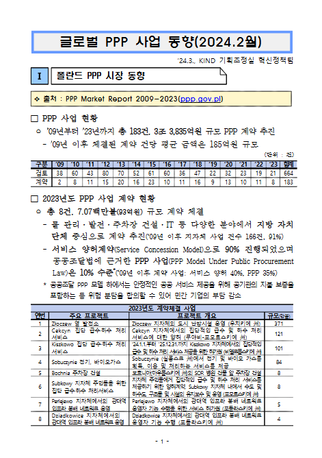 [월별] 글로벌 PPP 사업동향(2024. 2월)