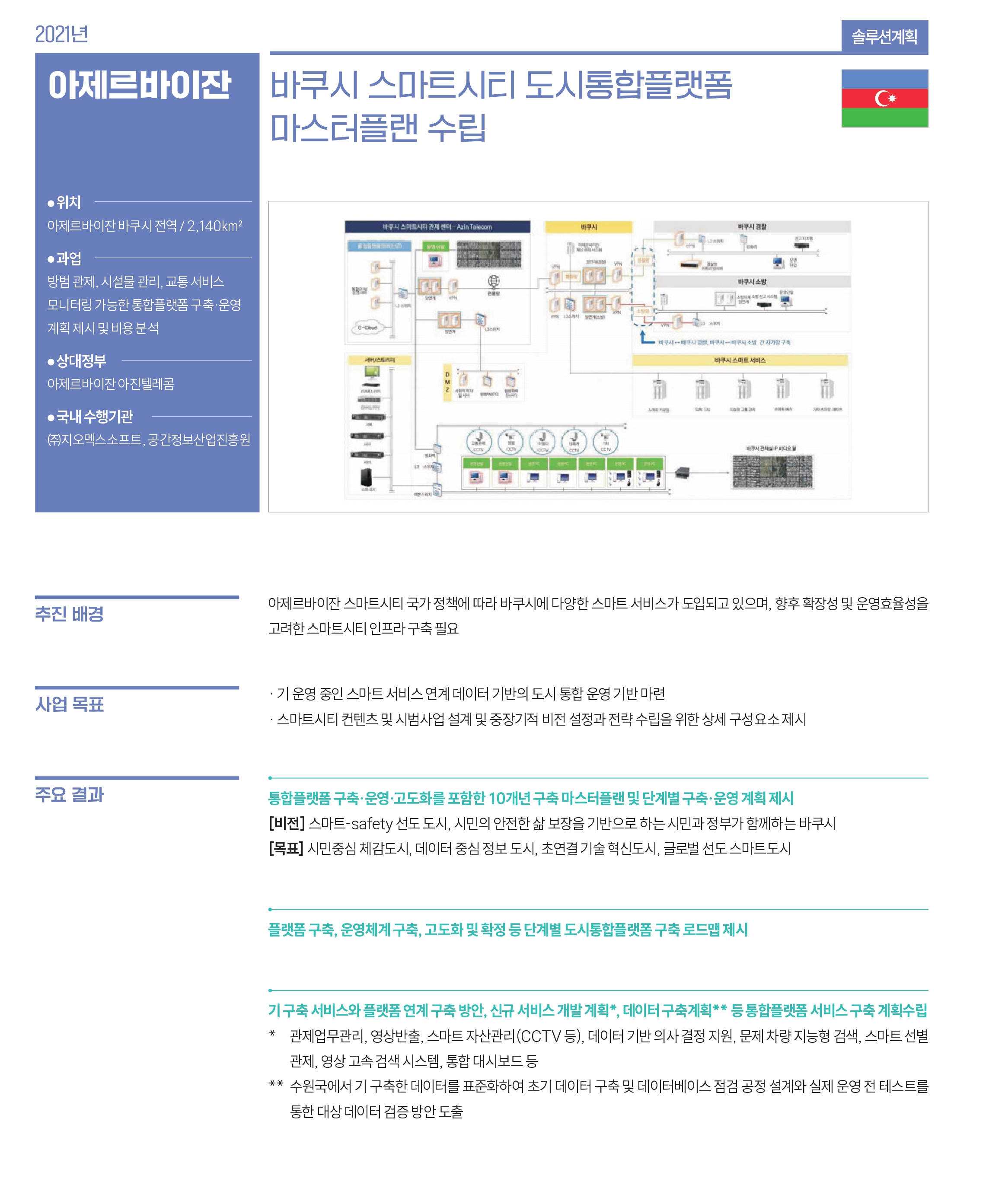 아제르바이잔 관련 사업 내용