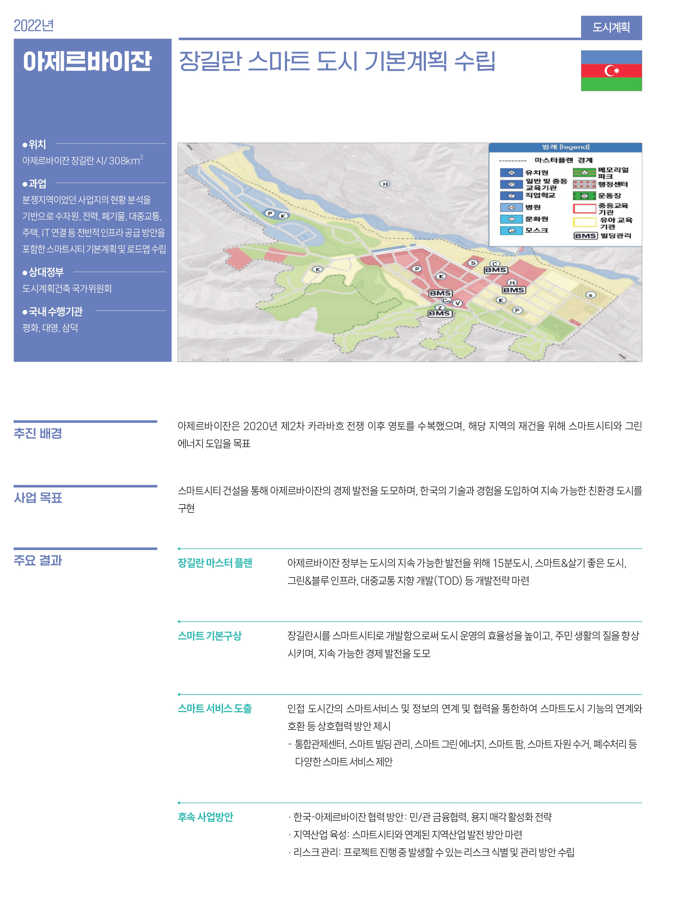 아제르바이잔 관련 사업 내용