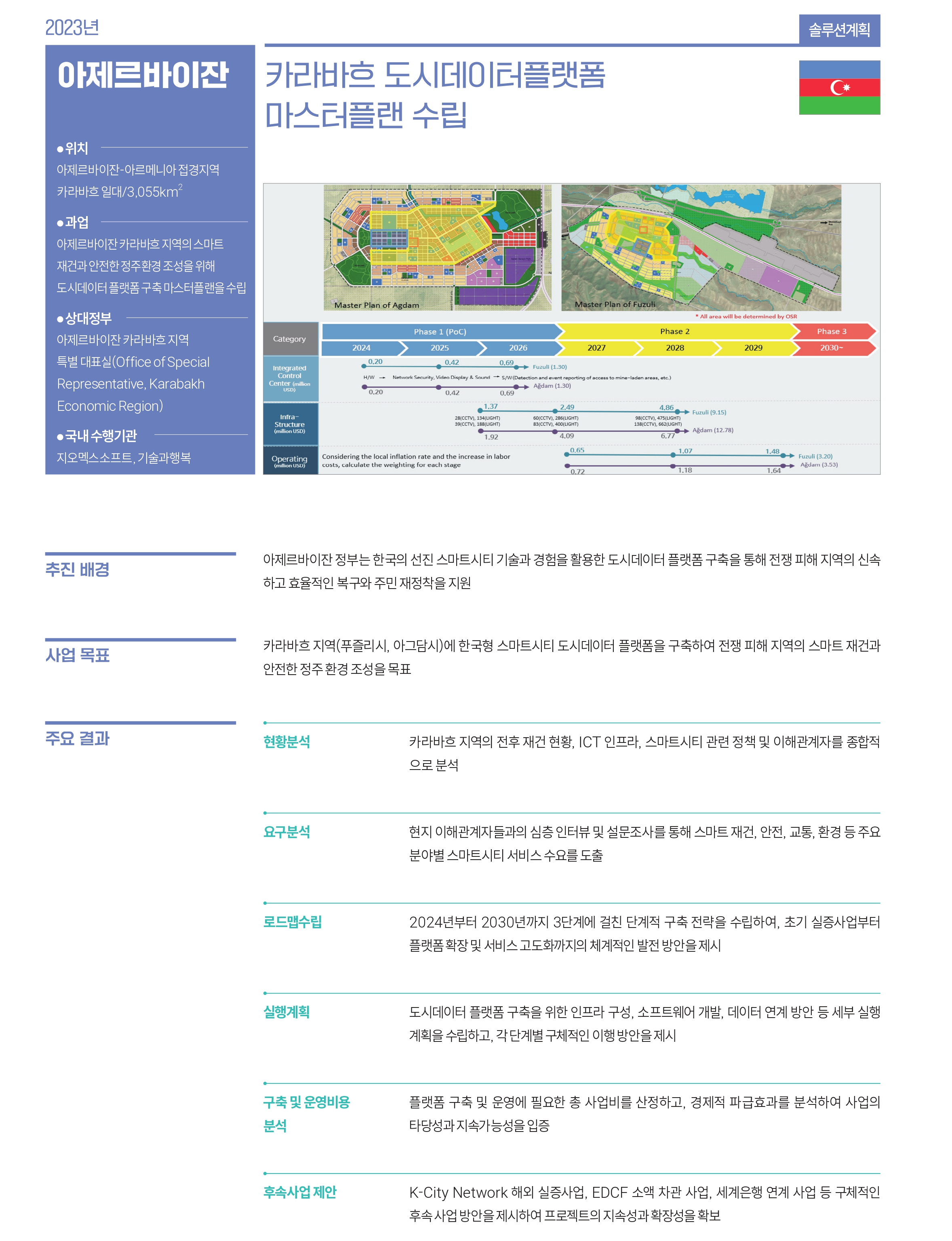아제르바이잔 관련 사업 내용
