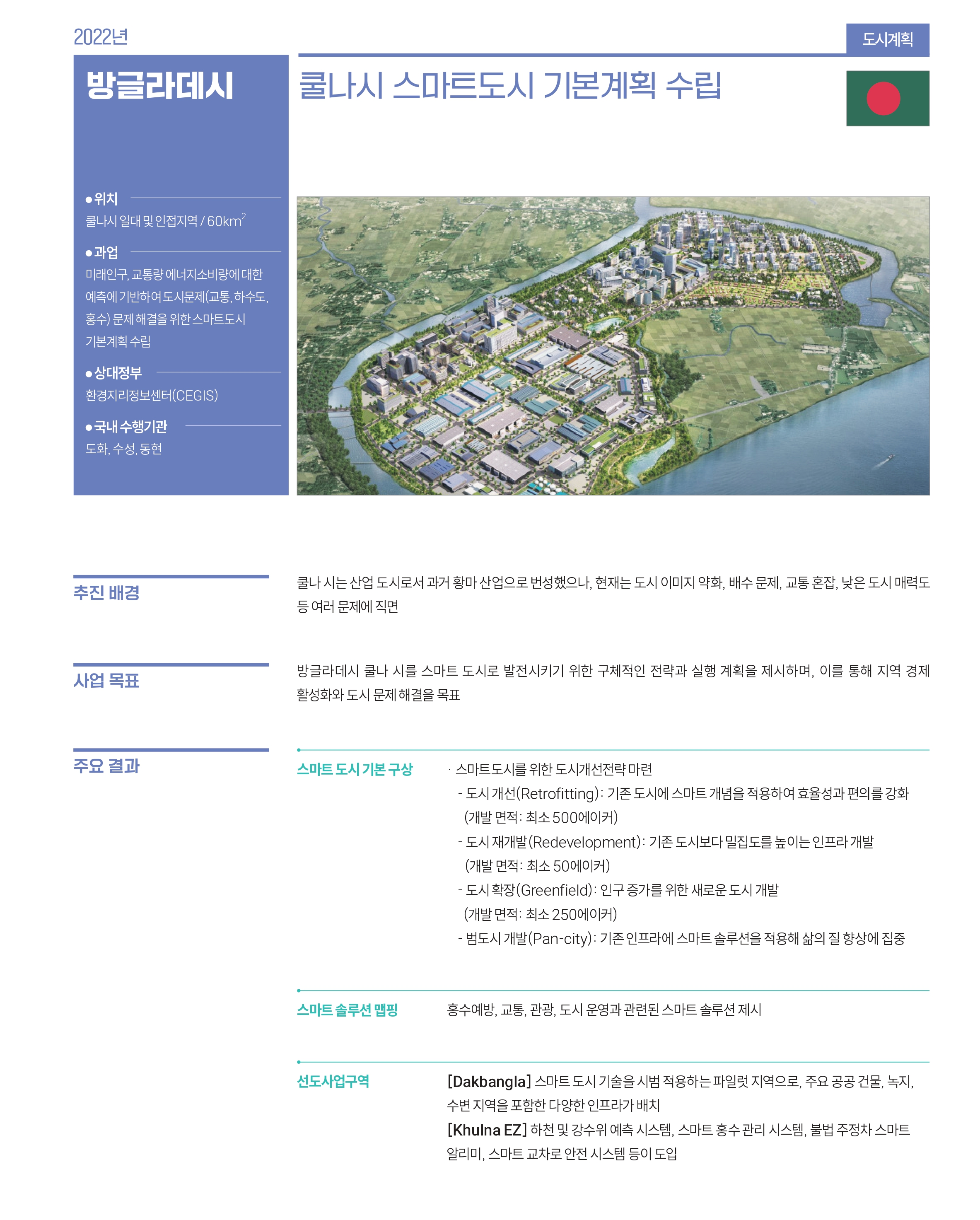 방글라데시 관련 사업 내용