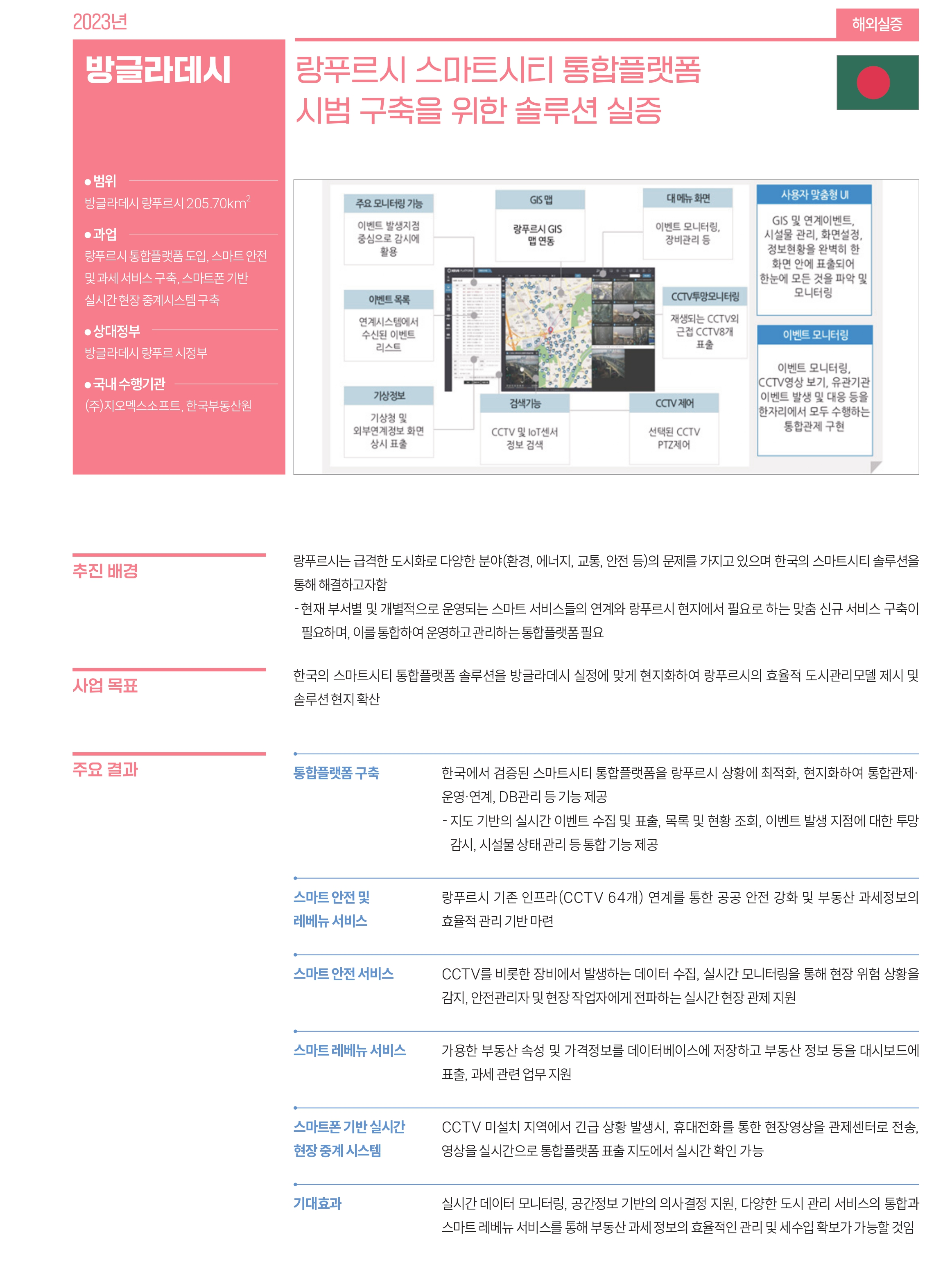 방글라데시 관련 사업 내용