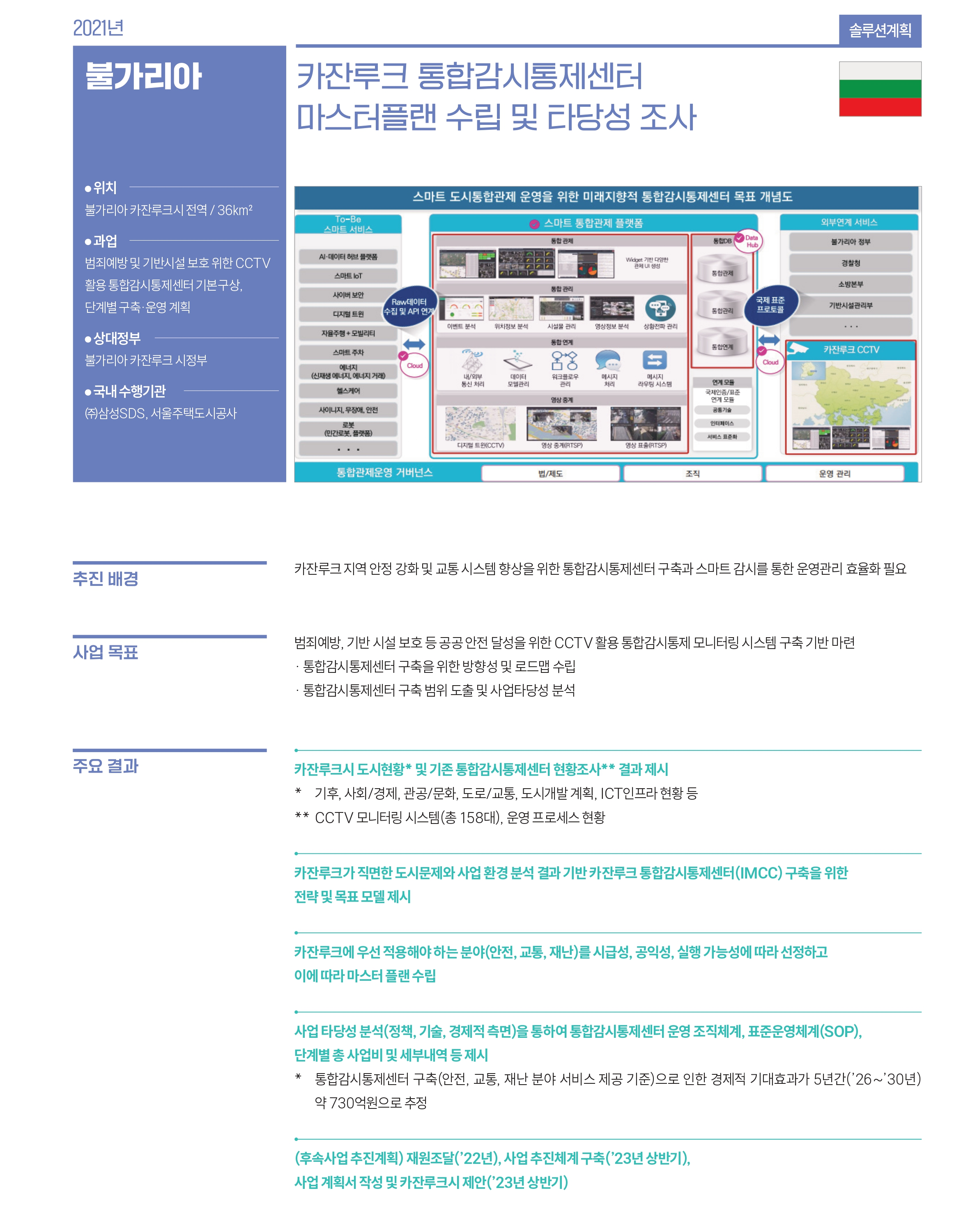 불가리아 관련 사업 내용