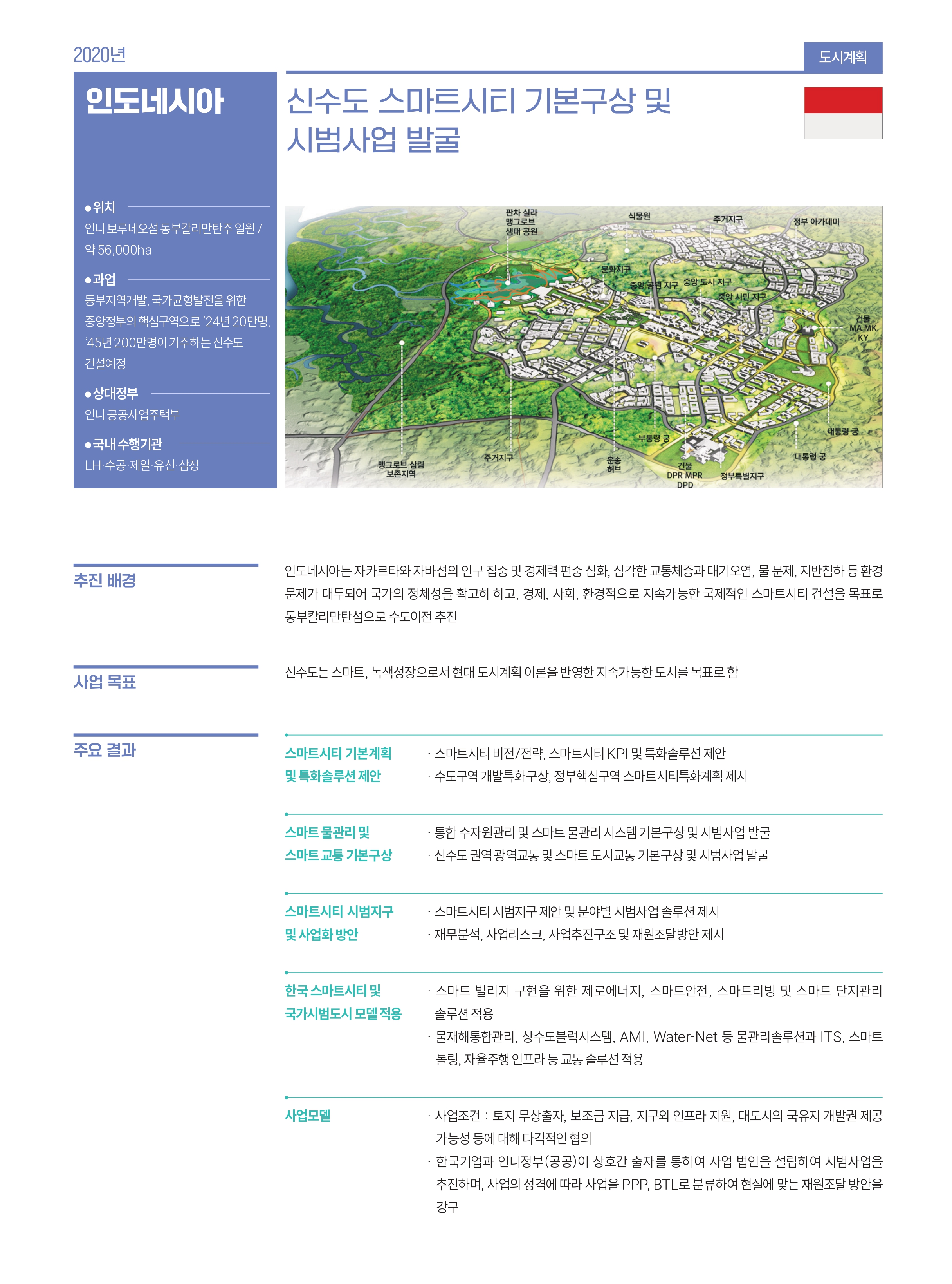 인도네시아 관련 사업 내용
