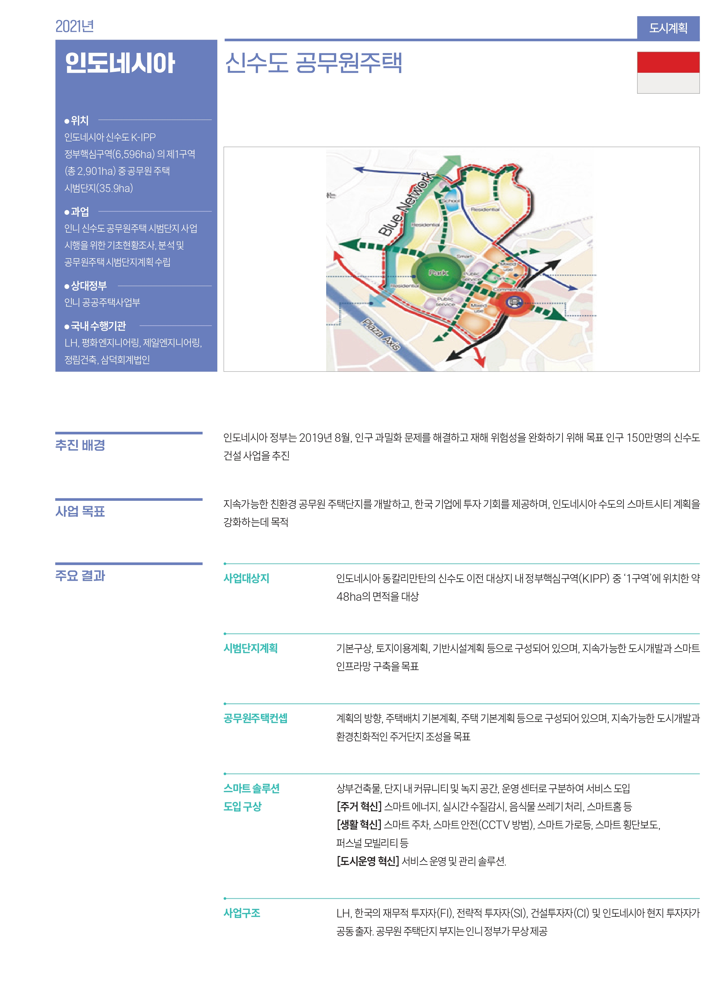 인도네시아 관련 사업 내용