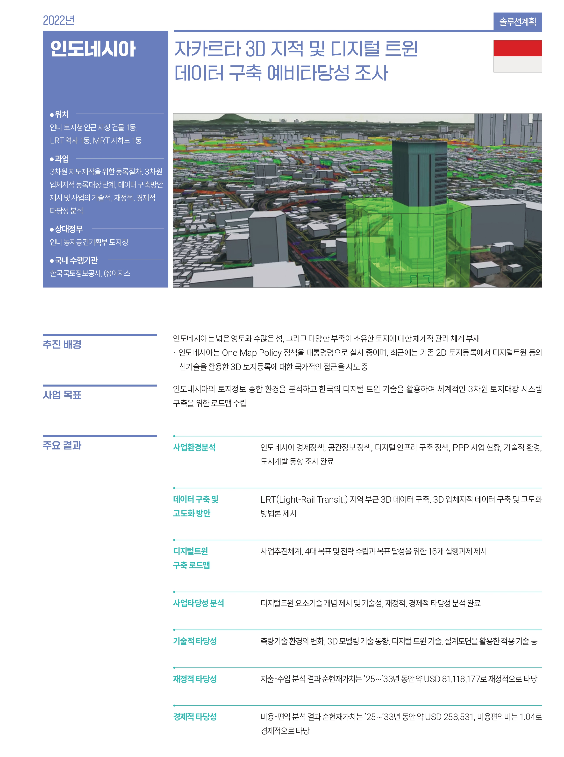 인도네시아 관련 사업 내용
