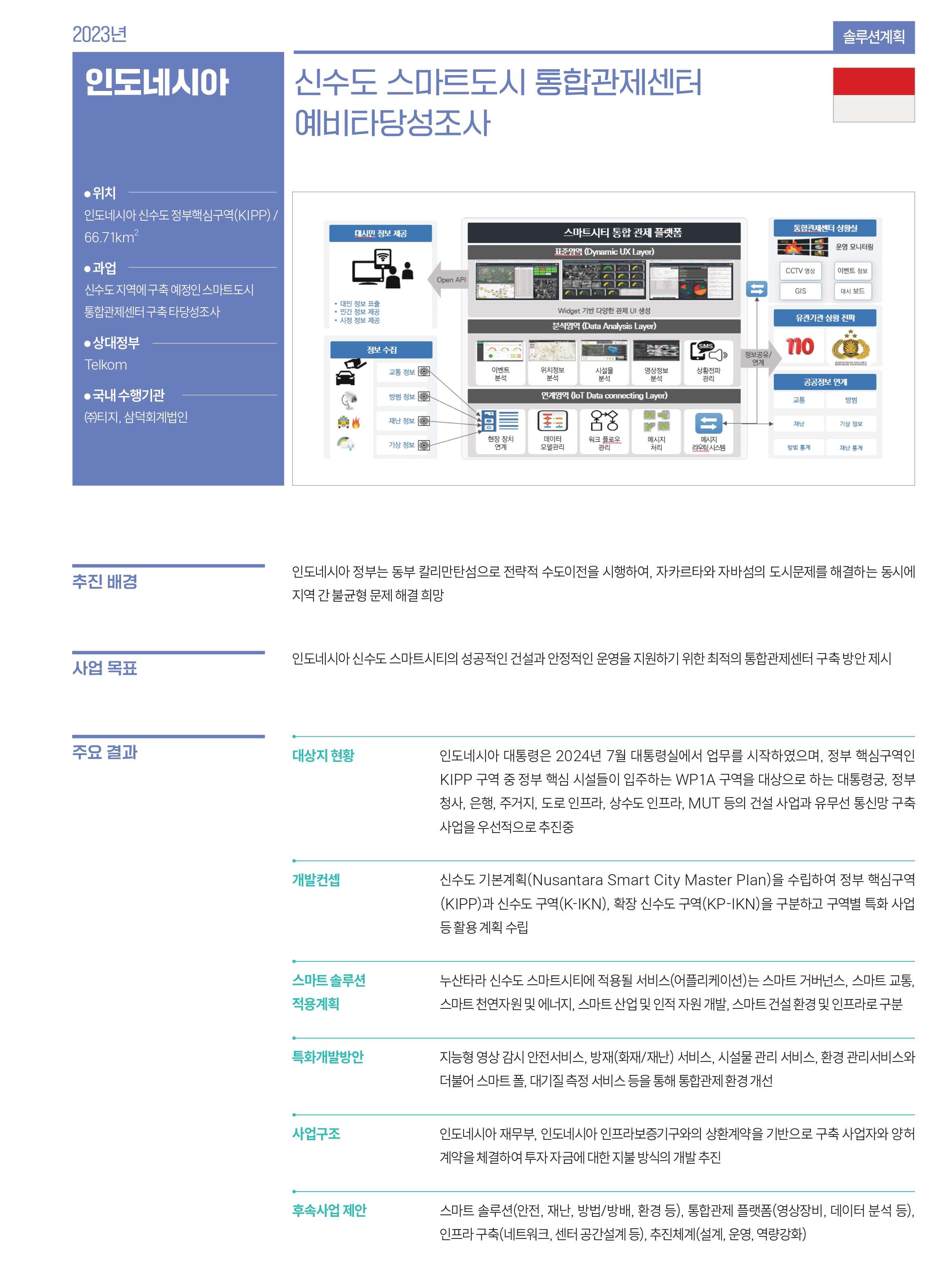 인도네시아 관련 사업 내용