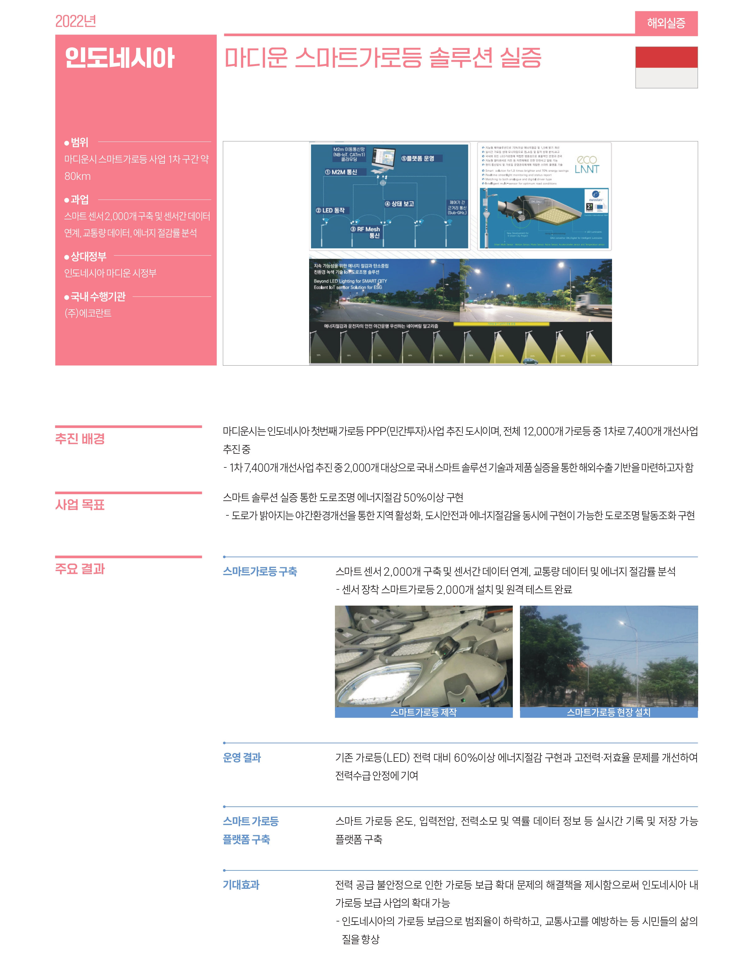 인도네시아 관련 사업 내용