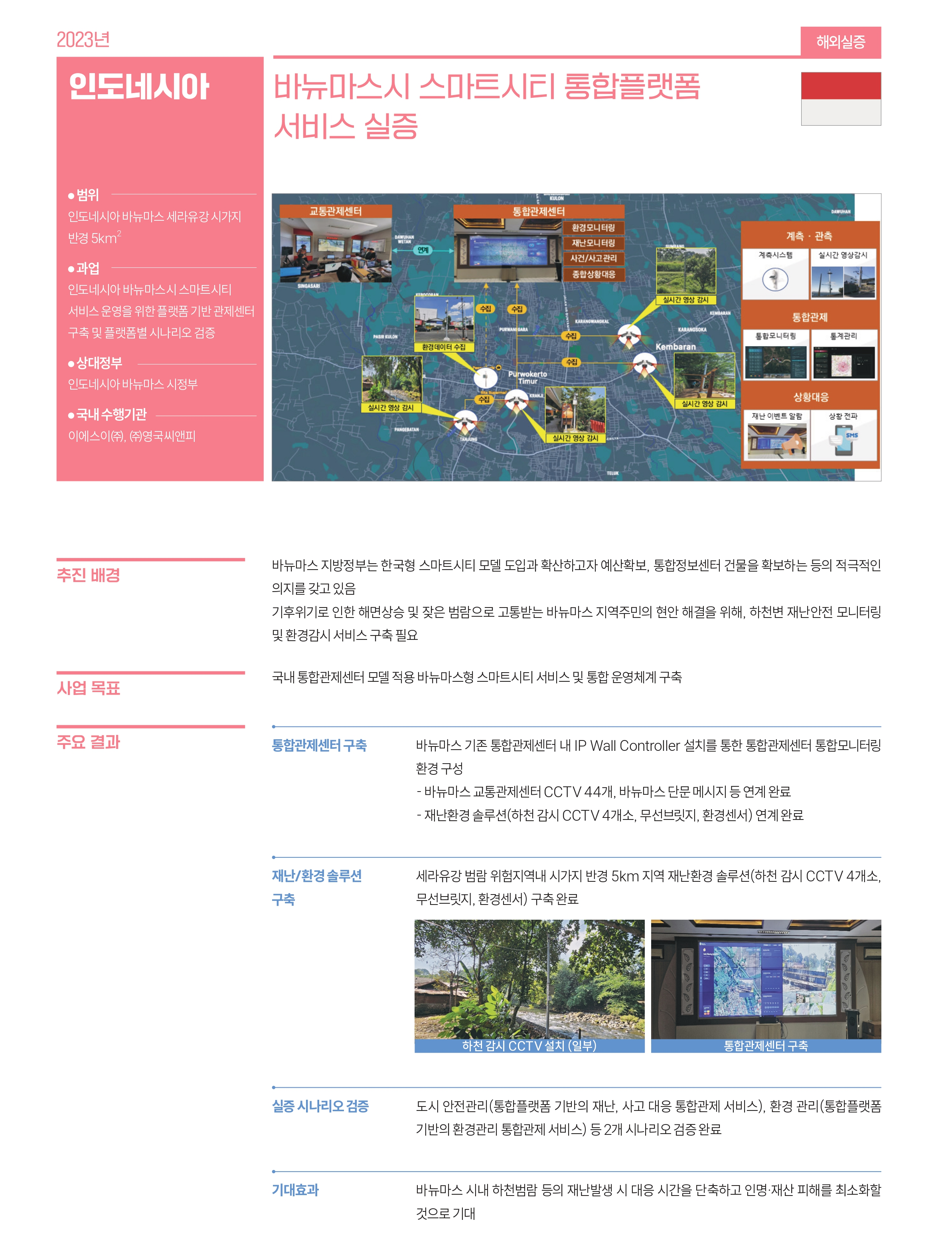인도네시아 관련 사업 내용
