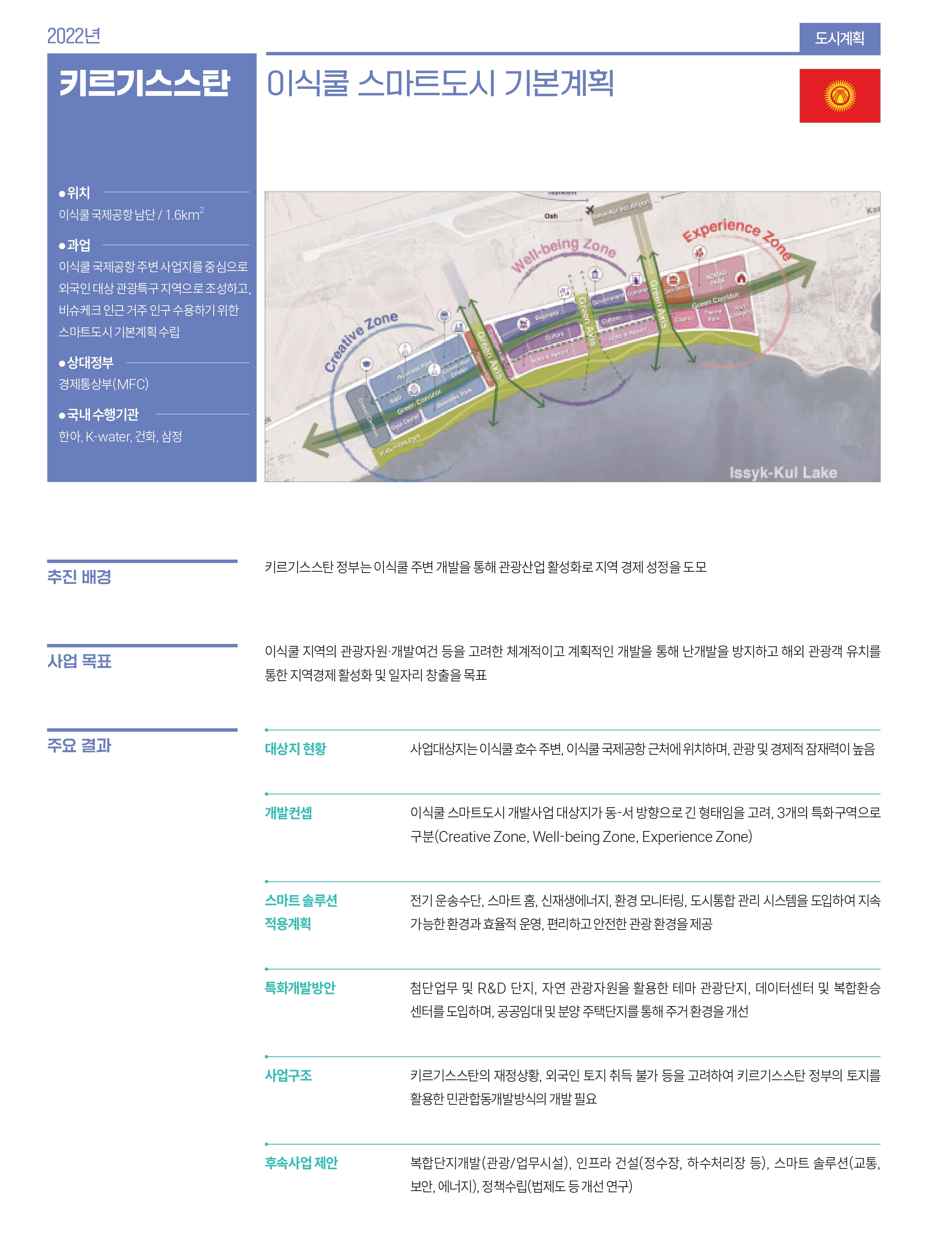 키르기스스탄 관련 사업 내용
