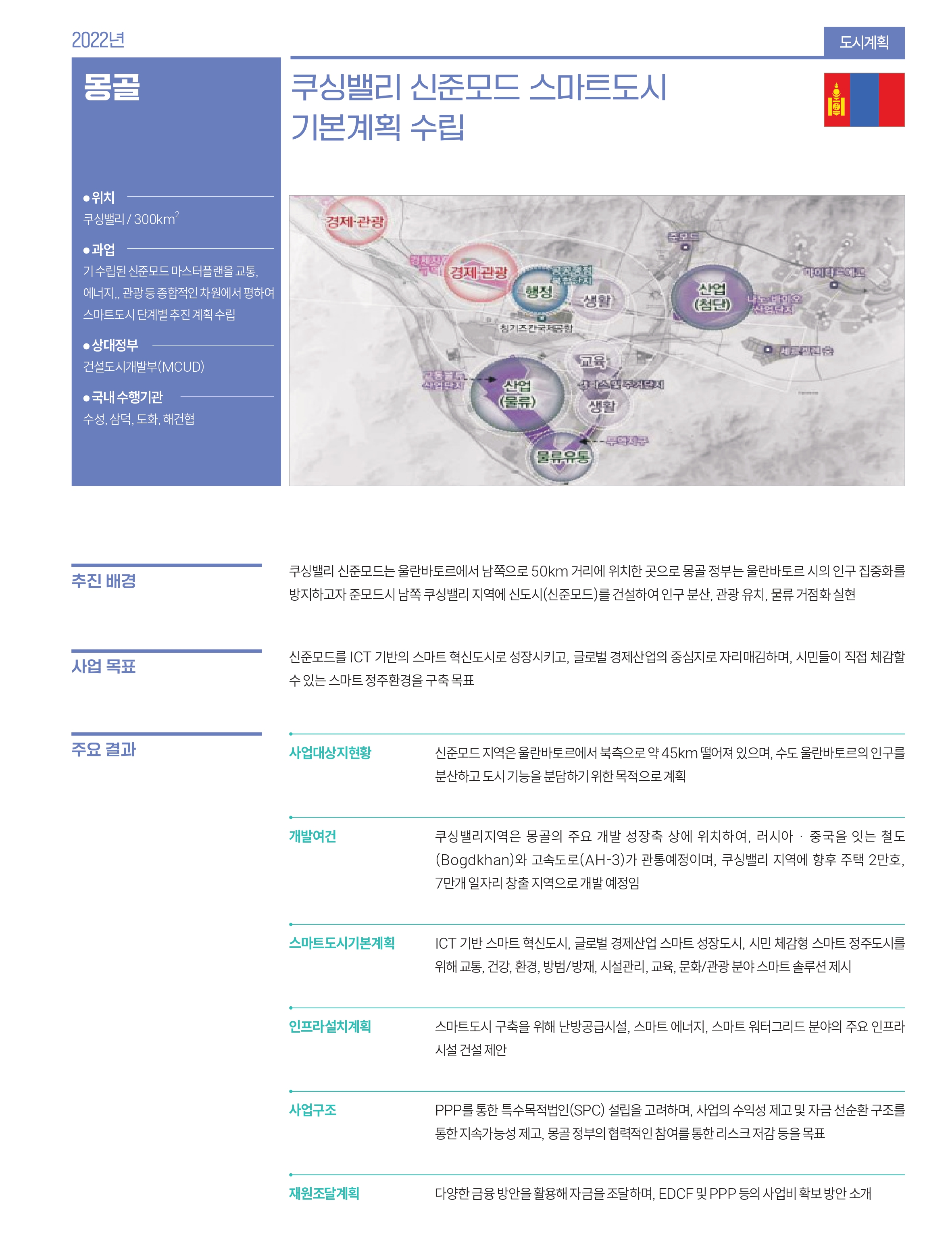 몽골 관련 사업 내용