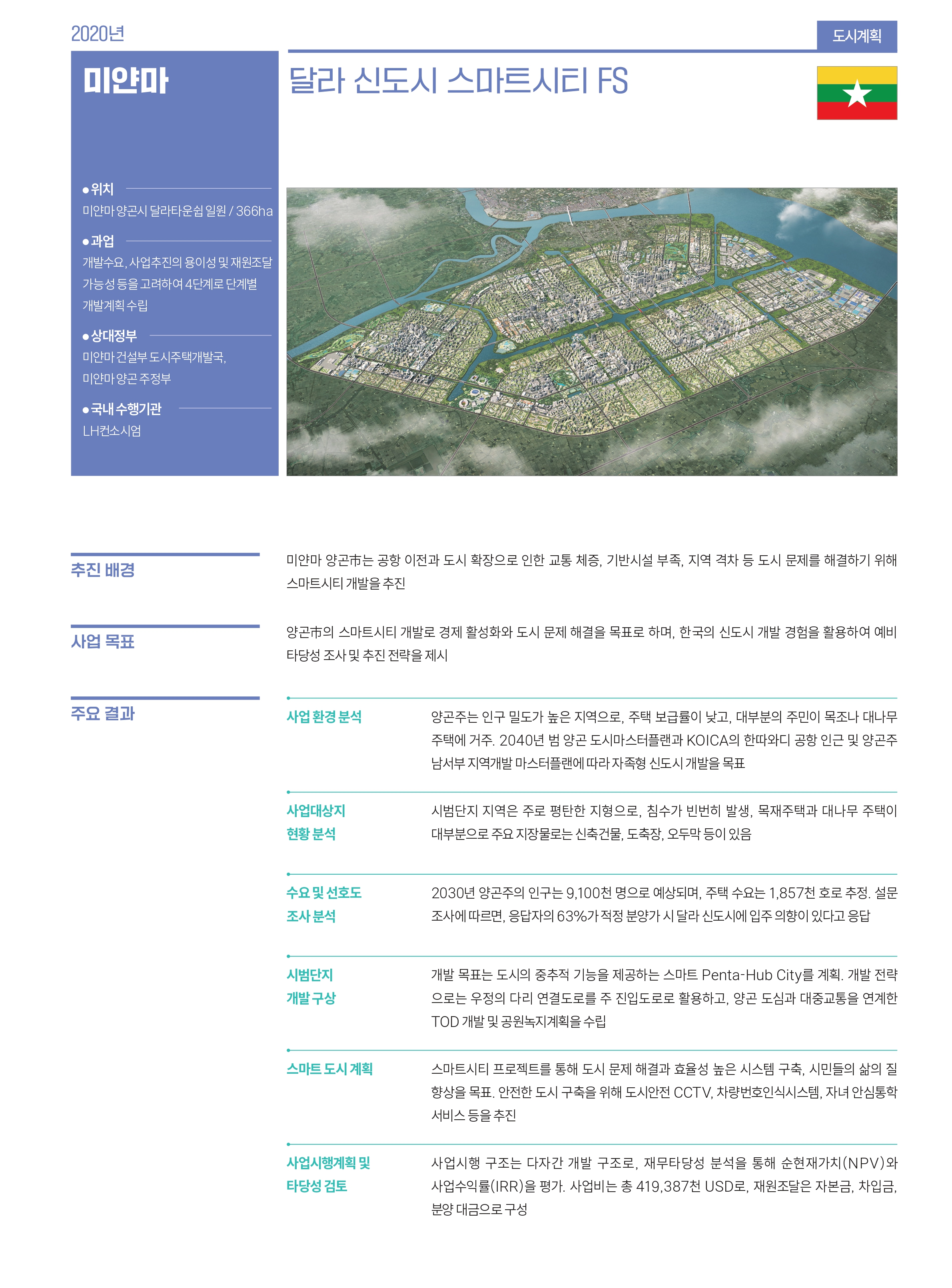 미얀마 관련 사업 내용