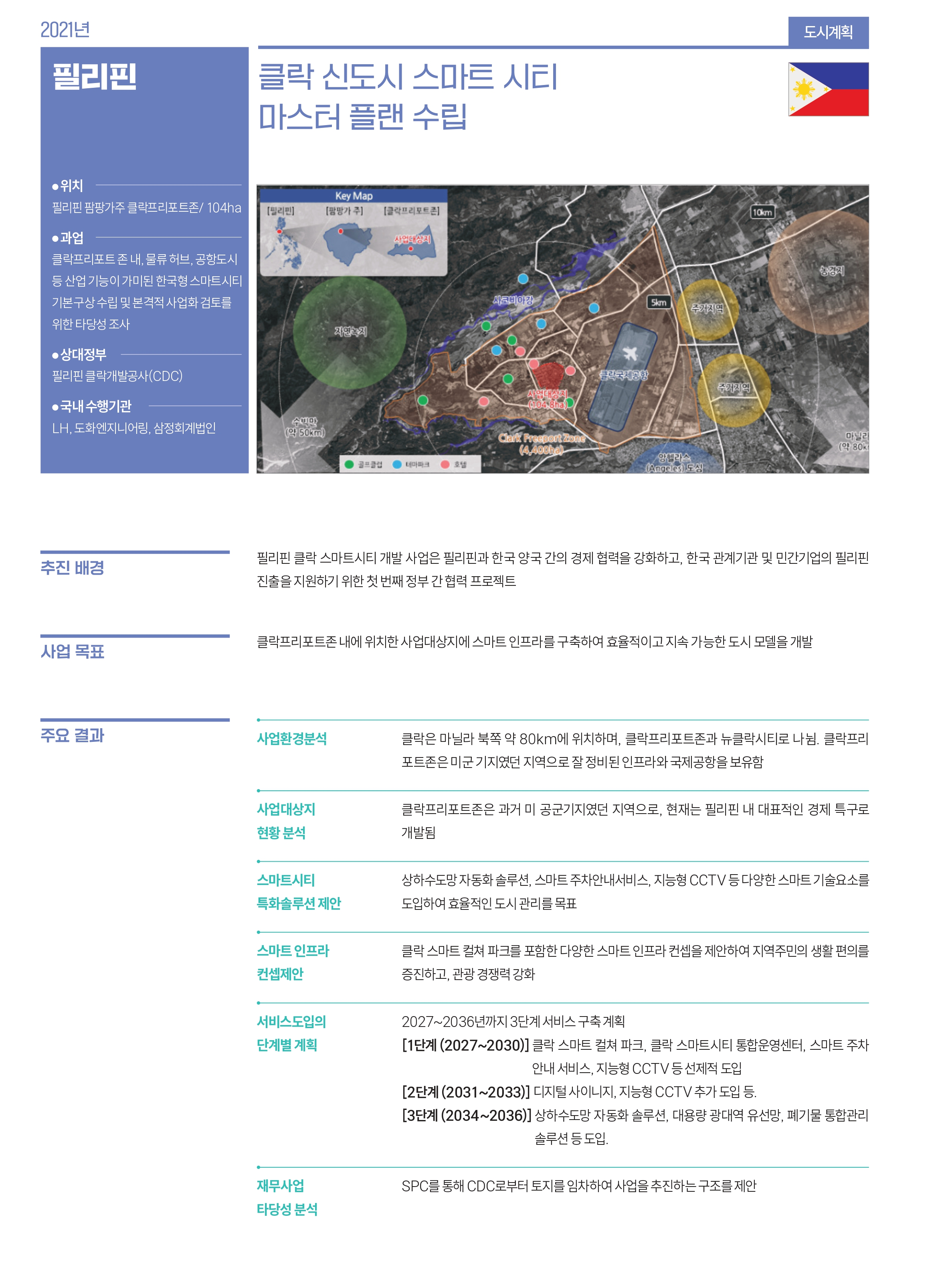필리핀 관련 사업 내용