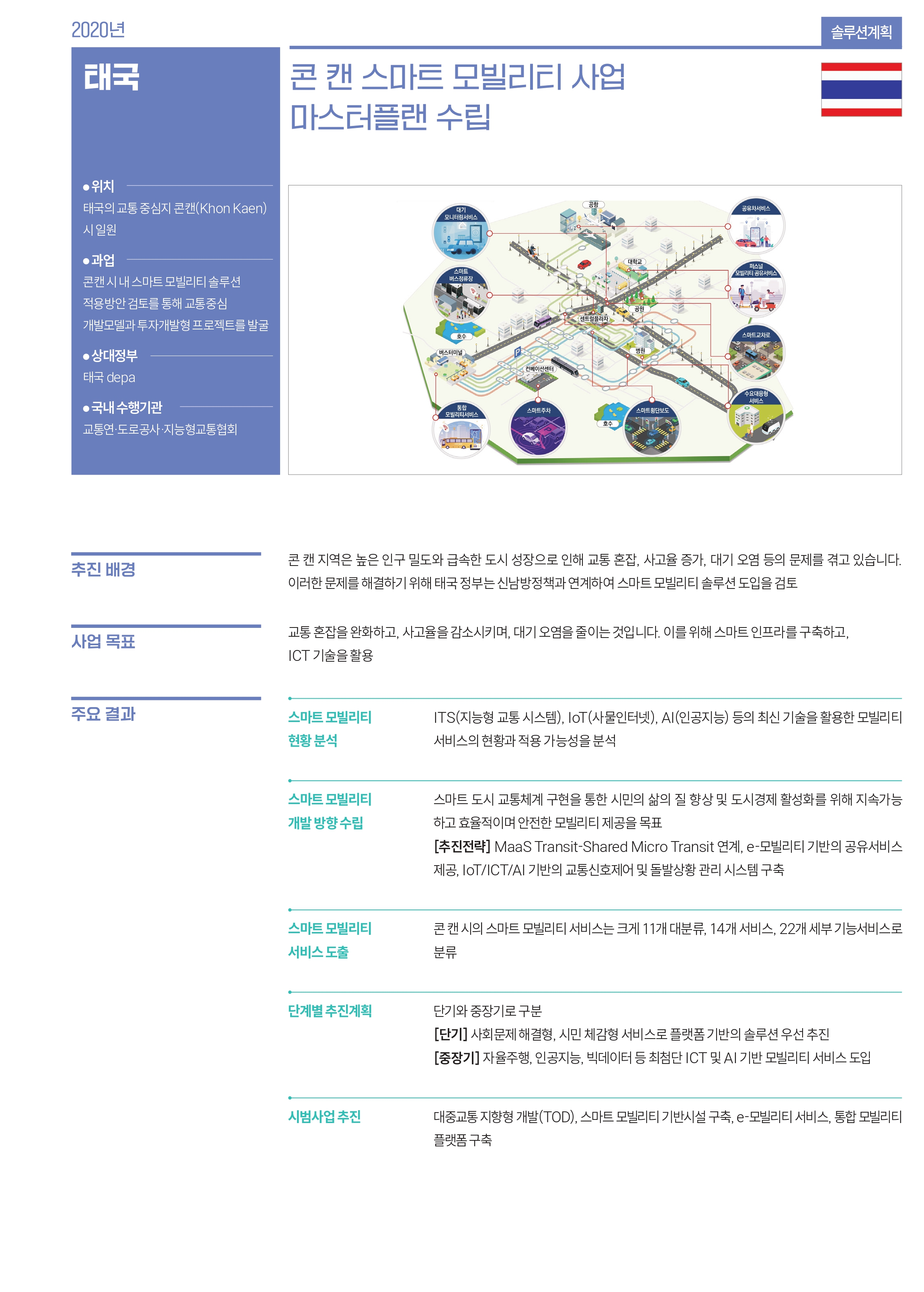 태국 관련 사업 내용
