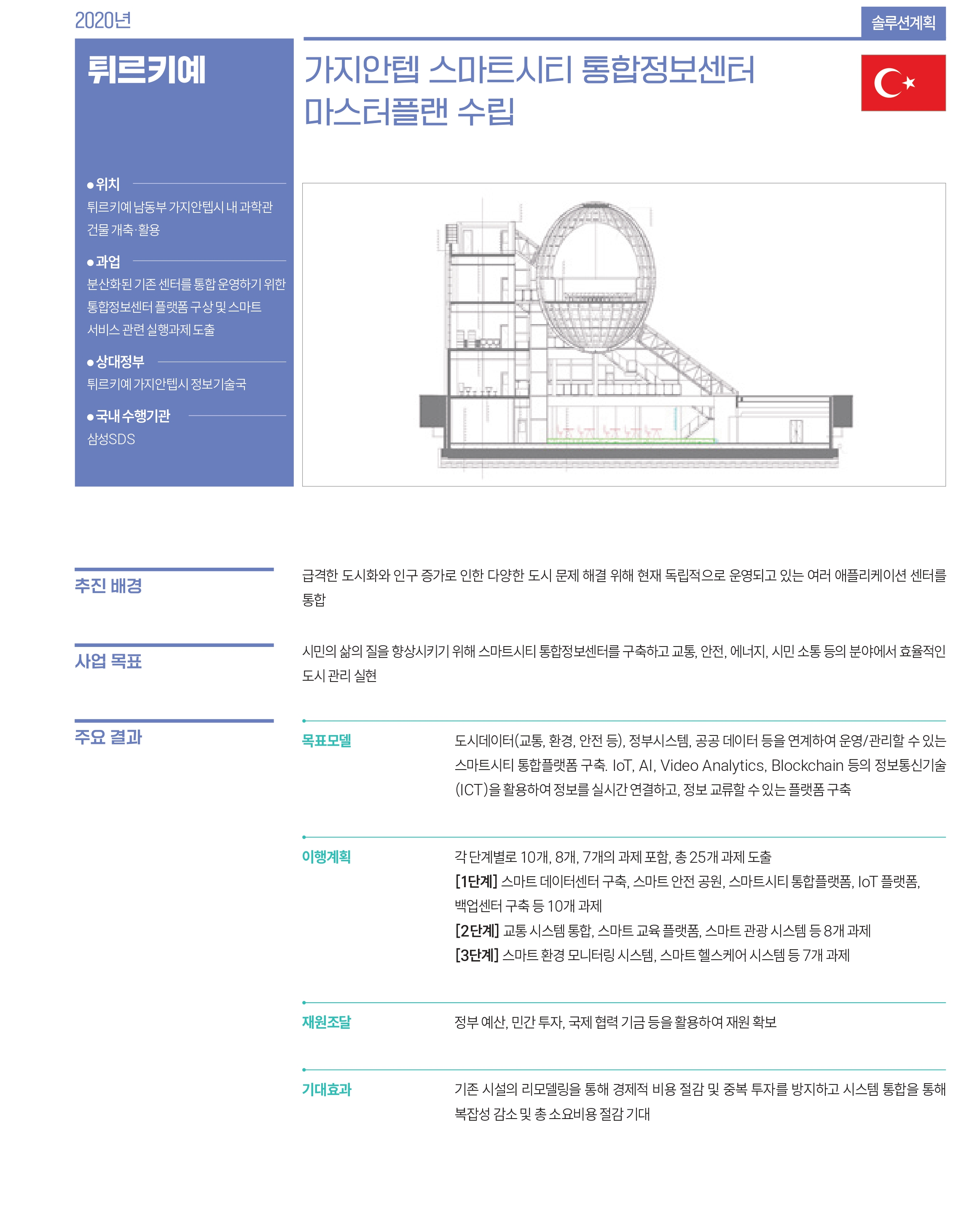 튀르키예 관련 사업 내용